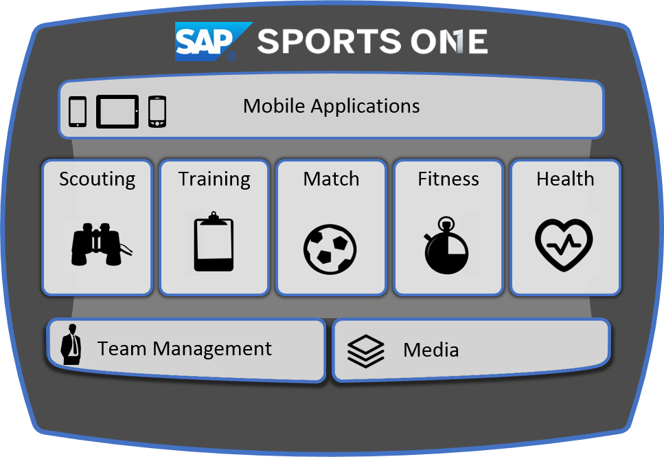 SAP Sports One & Futbol Takımı Analizi ( Pyhton)